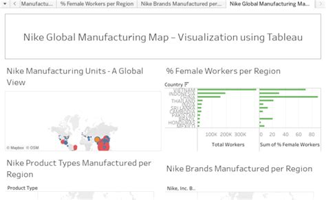 nike overseas manufacturing history.